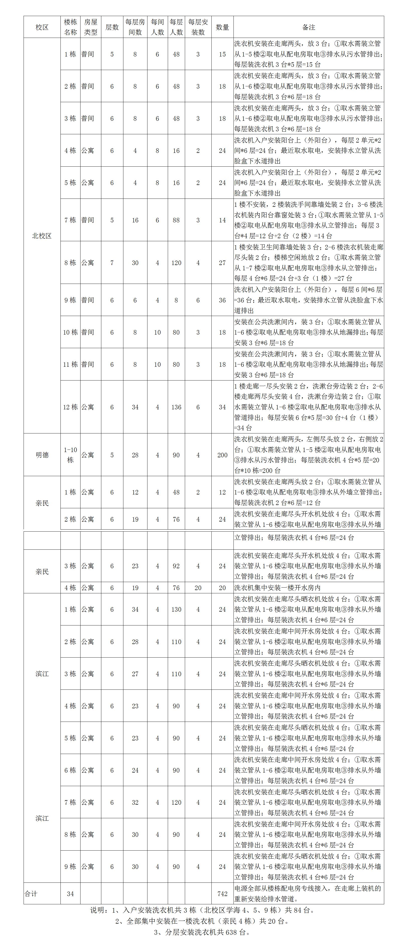 1562728039941082525.jpg 招1.jpg